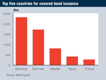 covered bond