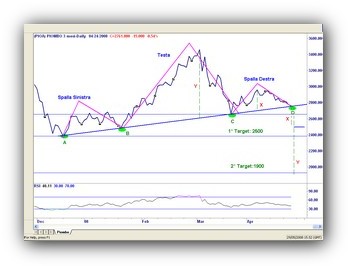 Analisi Tecnica dei Mercati Finanziari di Murphy John J.